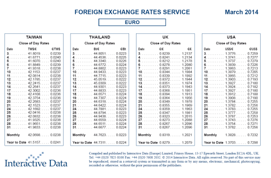 Foreign Exchange Rates Monthly - 