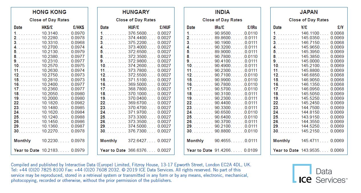 forex table exchange rate currency